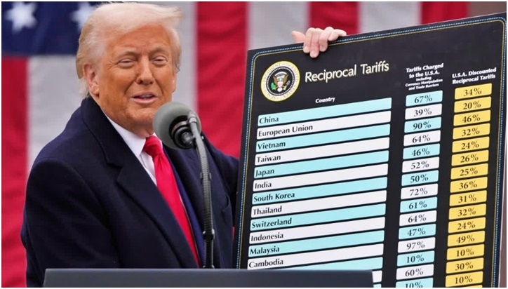 World Economy In 2025: Tariff War, Divergent Growth, Volatile Energy Prices Redrew Trade Maps